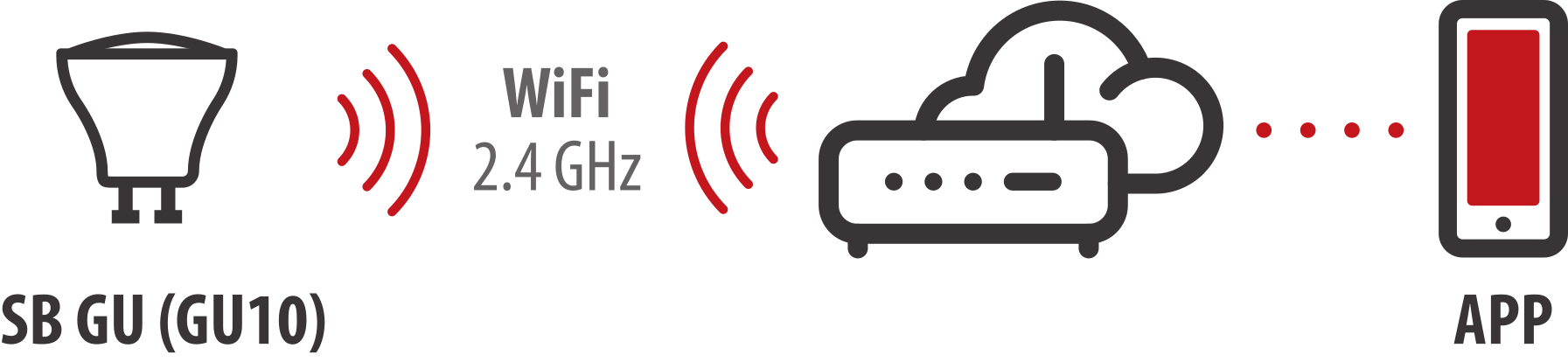 Grafik