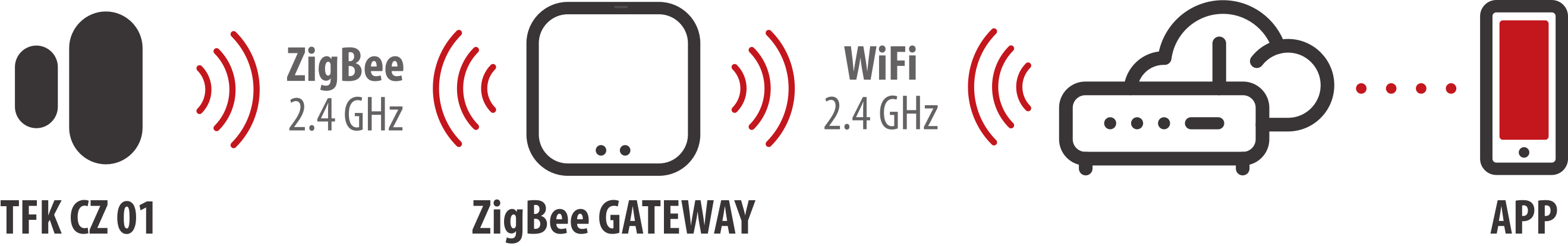 Grafik
