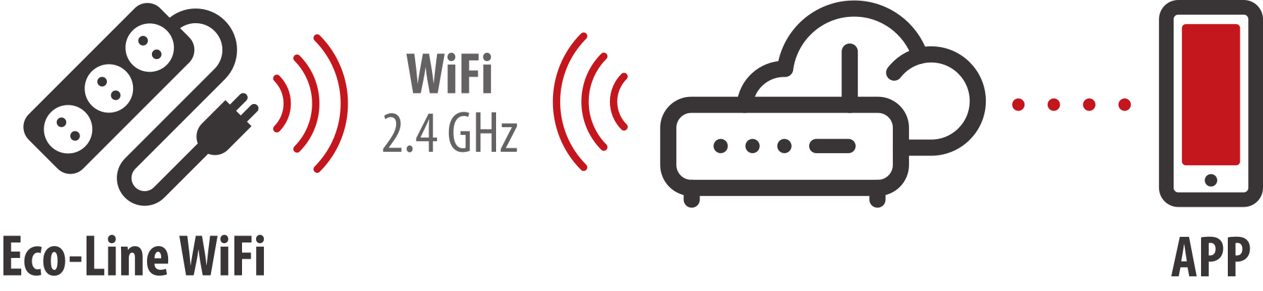Grafik