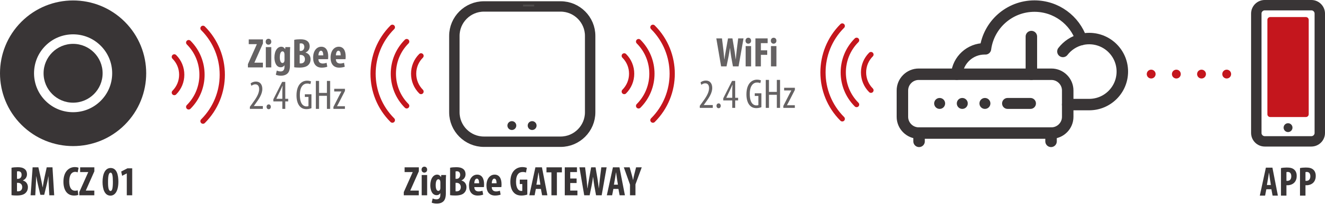 Grafik