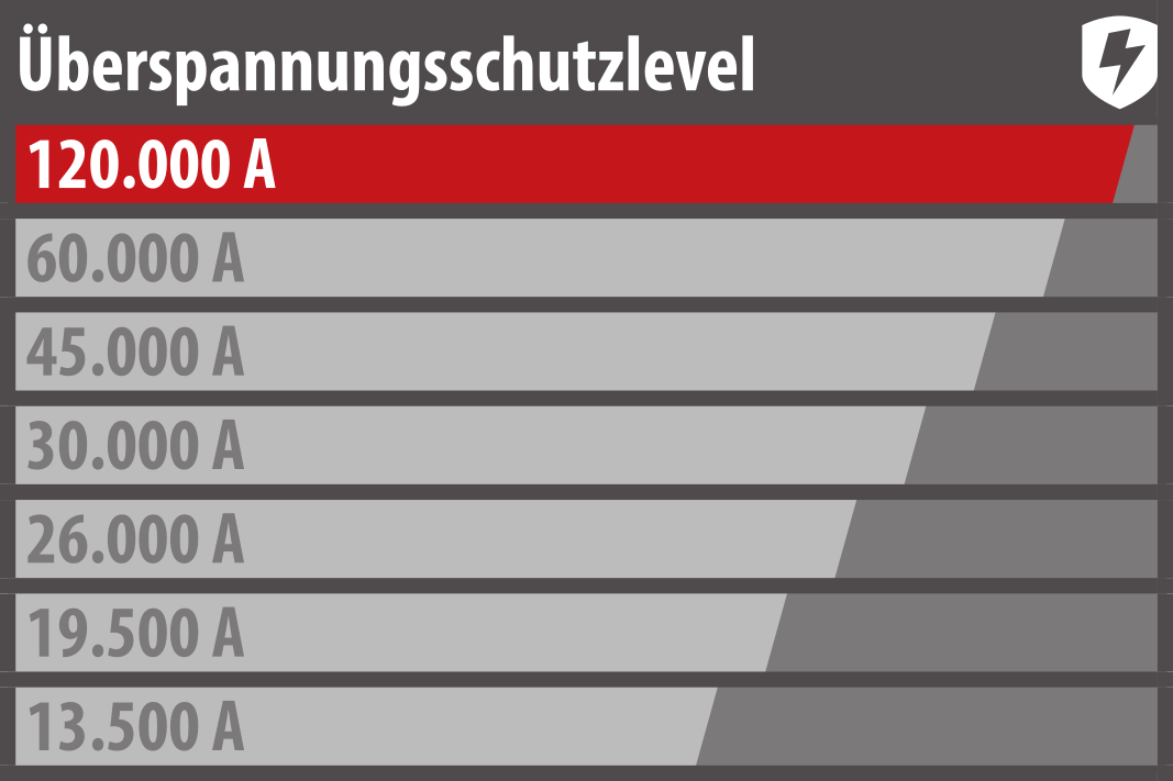 Grafik
