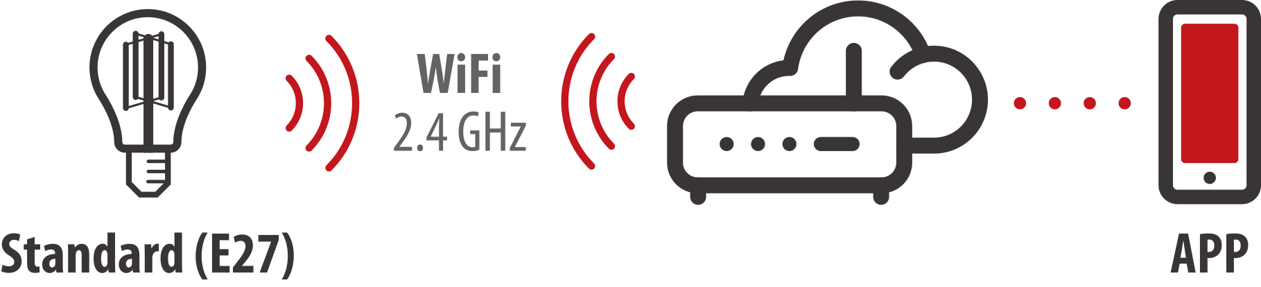 Grafik