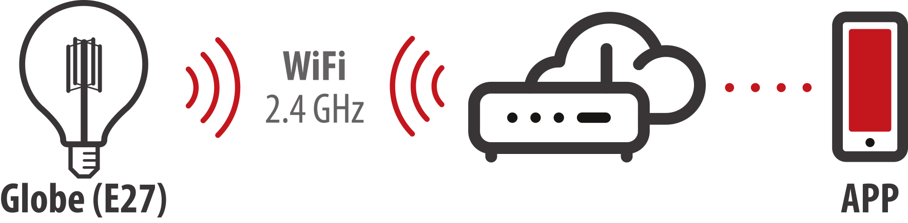 Grafik
