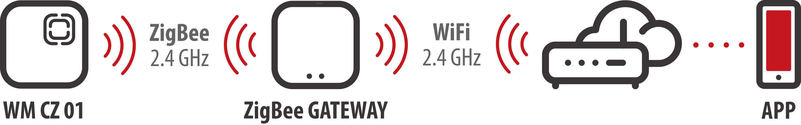 Grafik