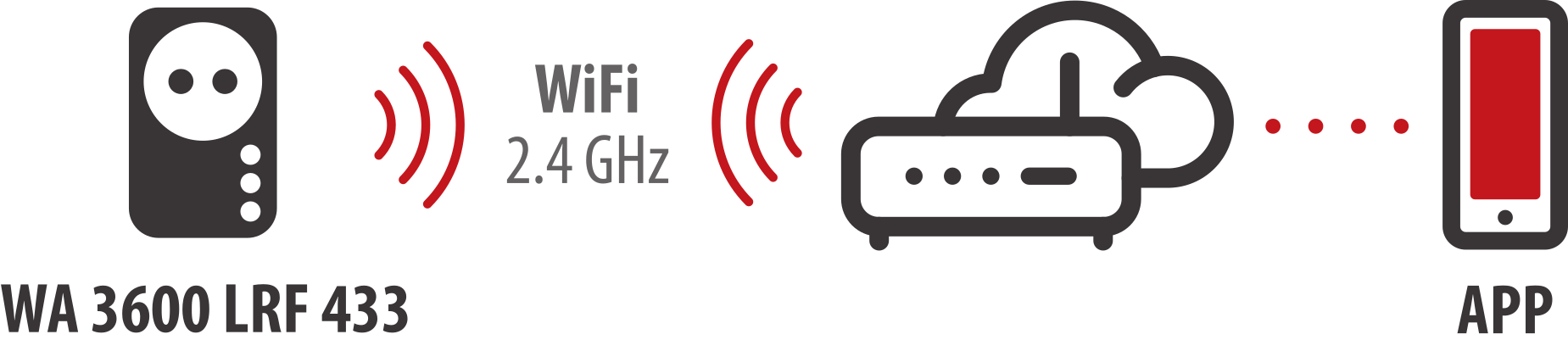 Grafik