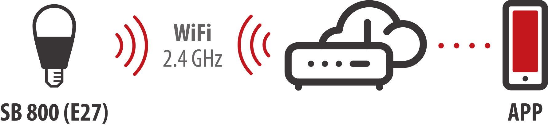 Grafik